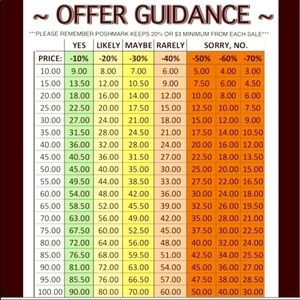 Offer Guidance